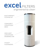 4PACK Purex CF-60 Replacement Filter Cartridge