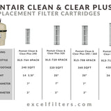 Pentair Clean & Clear Plus 240 Compatible Replacement Filter Cartridge – Replaces PCC-60, C-7469, FC-1975, R173572 | XLS-764 4PACK by Excel Filters