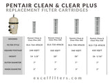 XLS-720 4 Pack Replacement Filter for Pentair Clean Clear Plus 320. Also replaces Pentair R173573, Pleatco PCC-80,  Unicel C-7470, Filbur FC-1976