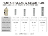 XLS-718 4 Pack Replacement Pool Filter Cartridges for Pentair Clean Clear Plus 420 and Waterway 425. Also replaces Pentair R173576, Pleatco PCC105, Unicel C-7471, Filbur FC-1977.