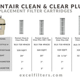 Pentair Clean & Clear Plus 520 / Waterway Crystal Water 525 Filter Cartridges. Replaces PCC-130, C-7472, FC-1978, R173578 | XLS-706 4PACK by Excel
