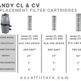 Jandy CL460, CV460, CL340 Filter Cartridges - Replaces Jandy R0554600, Pleatco PJAN115, Unicel C-7468, Filbur FC-0810 | XLS-705 4PACK by Excel Filters