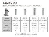 XLS-829 Replacement Filter for Jandy CS-200. Also replaces Pleatco PJANCS-200-4, Unicel C-8418, Filbur FC-0823