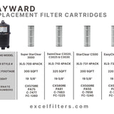 Hayward SwimClear C3020, C3025, C3030, CX580RE Filter Cartridges – Replaces CX580XREPAK4, PA-81, C-7483 and FC-1225 - XLS-710 4PACK by Excel Filters