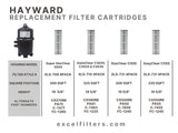 XLS-710 4 Pack Replacement Pool Filter Cartridges for Hayward C3020, C3025, C3030. Also replaces Hayward CX580XRE,  Unicel C-7483, Filbur FC-1225, Pleatco PA81