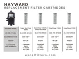 XLS-710 4 Pack Replacement Pool Filter Cartridges for Hayward C3020, C3025, C3030. Also replaces Hayward CX580XRE,  Unicel C-7483, Filbur FC-1225, Pleatco PA81