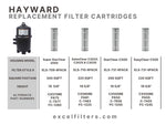 XLS-731 1 Pack Replacement Filter for Hayward EasyClear C550. Also replaces Hayward CX550RE,Unicel C-7455, Filbur FC-1245 , Pleatco PA55