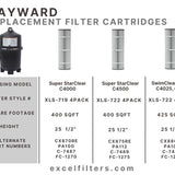 Hayward SwimClear C4020, C4025, C4030 / C4500 Replacement Filters – Replaces CX875RE, CX880XRE, PA106, C-7488, FC-1226 | XLS-722 4PACK by Excel