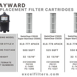 Hayward Super StarClear C5520 / CX1380RE Replacement Filter Cartridge. Also Replaces CX1390XRE, C-7490, FC-1297, PA-137 | XLS-779 4PACK by Excel