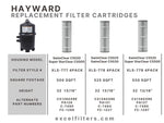 XLS-777 4 Pack Replacement Filter for Hayward Super Star C5000. Also replaces Unicel C-7495, Filbur FC-1296, Pleatco PA-126
