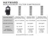 XLS-777 4 Pack Replacement Filter for Hayward Super Star C5000. Also replaces Unicel C-7495, Filbur FC-1296, Pleatco PA-126