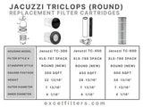 XLS-787 3 Pack Replacement Filter for Jacuzzi Tri-clops TC-330 (Round)
