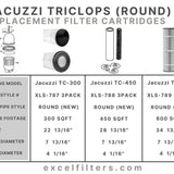 Jacuzzi Tri-Clops TC-450 (Oval) Compatible Replacement Pool Filter Cartridge | XLS-928 3PACK by Excel Filters