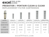 XLS-904 1PACK Replacement Filter for Predator Pentair Clean Clear 200. Also replaces Unicel C-9419, PLEATCO PAP200-4, FC-0688