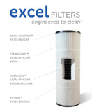 4PACK Replacement Filter Cartridge for American Commander 75, Premier
