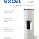 4PACK Replacement Filter Cartridge for Purex CFM-280
